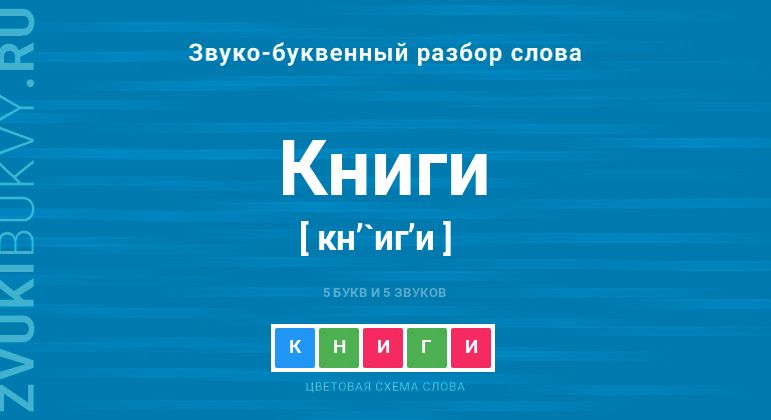 Для чего нужен решебник от Путина по русскому языку за 5 класс?