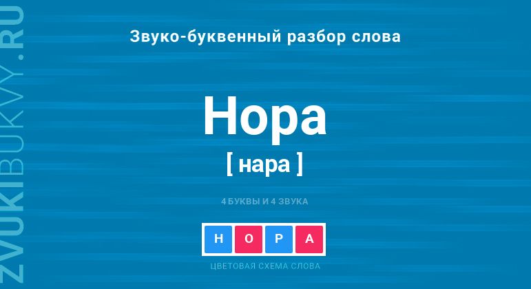 Название слова - НОРА