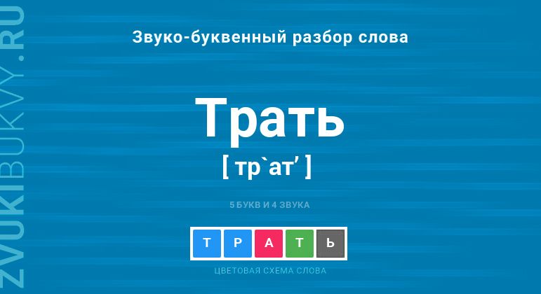 Название слова - ТРАТЬ