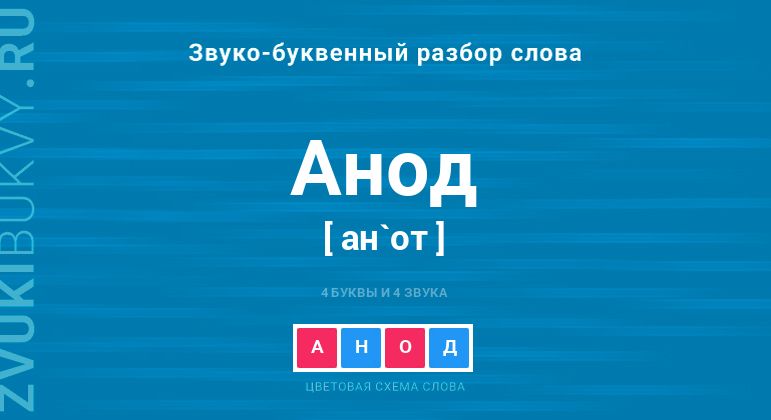 Название слова - АНОД