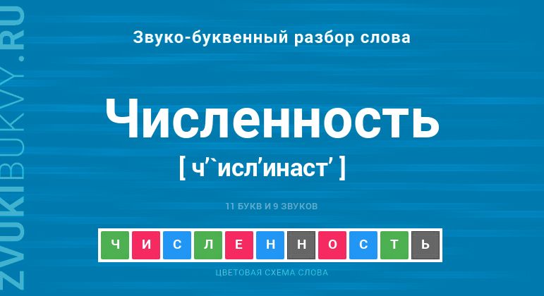 УМК Русский язык 3 класс Рамзаева